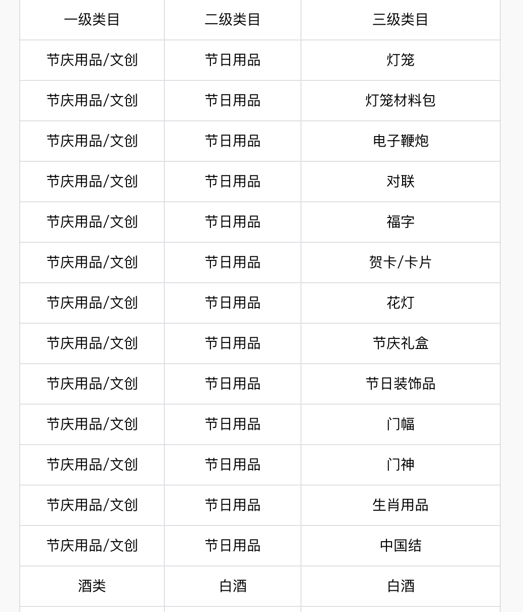 抖音电商缩短部分年货的预售发货时长 最长只有10天